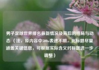 男子足球世界排名最新情况及背后的格局与动态 （注，原内容中500w表述不明，此标题尽量涵盖关键信息，可根据实际含义对标题进一步调整）